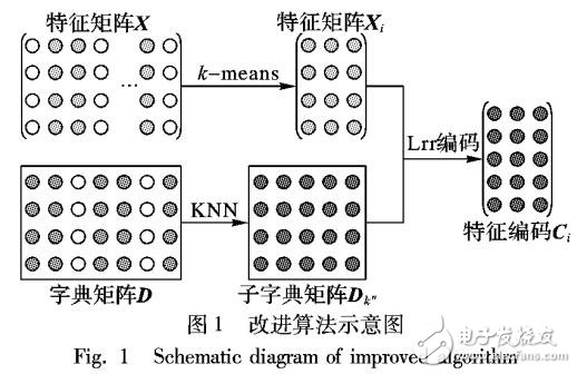 散亂點云去噪與簡化的統(tǒng)一算法