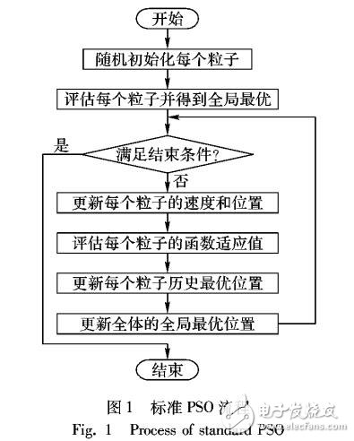 基于漢明距離的改進粒子群算法