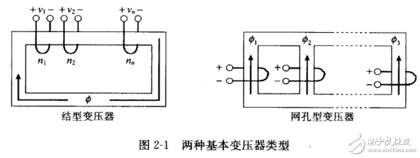 開關(guān)電源仿真（PSpice和SPICE3應用）