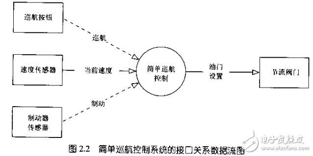 基于8051的時(shí)間觸發(fā)嵌入式系統(tǒng)的設(shè)計(jì)