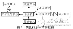 手持公交收費(fèi)及信息統(tǒng)計(jì)裝置的設(shè)計(jì)方案