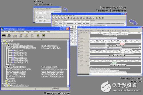 TimingDesigner軟件便于捕獲設(shè)計(jì)特點(diǎn)的圖形界面窗口