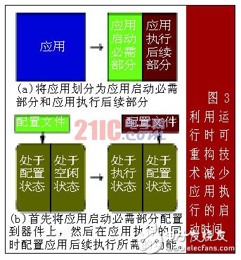 可重構(gòu)計算：高效靈活的計算技術(shù)