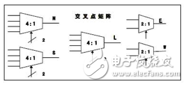 基于FPGA的多時(shí)鐘片上網(wǎng)絡(luò)虛擬直通路由器設(shè)計(jì)