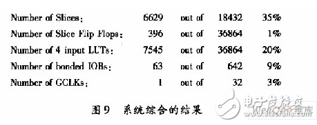 基于賽靈思FPGA的快速9／7整形離散小波變換系統(tǒng)設(shè)計(jì)