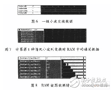 基于賽靈思FPGA的快速9／7整形離散小波變換系統(tǒng)設(shè)計(jì)