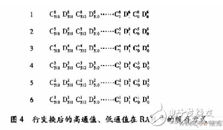 基于賽靈思FPGA的快速9／7整形離散小波變換系統(tǒng)設(shè)計(jì)