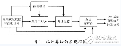 紅外圖像的實(shí)時(shí)處理