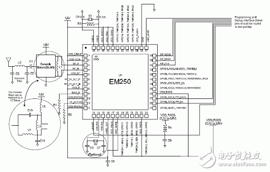 Skyworks和Ember ZigBee前端模塊參考設(shè)計(jì)