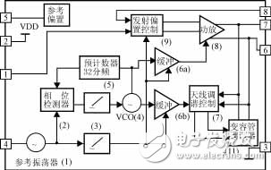 單片UHF頻段ASK發(fā)射機(jī)電路MICRF102的特性及應(yīng)用