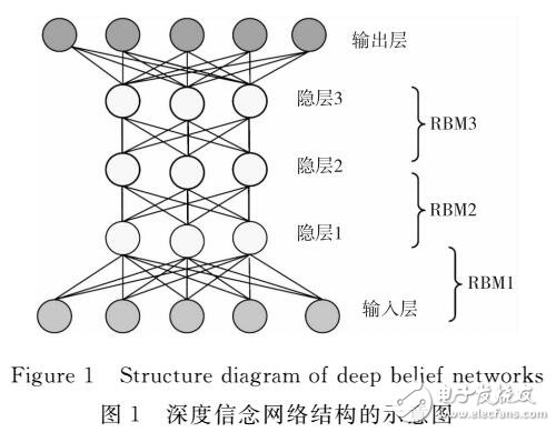 基于STRAIGHT和DBN實(shí)現(xiàn)語(yǔ)音轉(zhuǎn)換