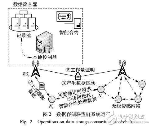 智能電網(wǎng)數(shù)據(jù)安全存儲(chǔ)與共享系統(tǒng)