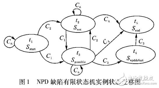 空指針引用缺陷分類假陽性識(shí)別方法