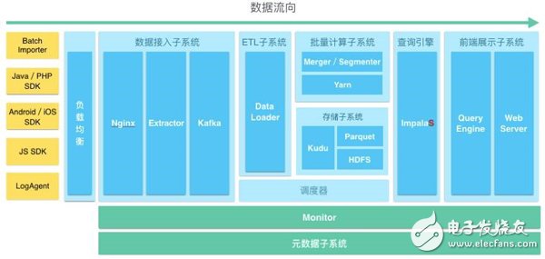 淺談分析性數(shù)據(jù)庫(kù)的讀寫分離實(shí)現(xiàn)原理