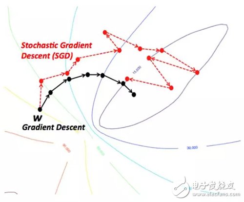 人工智能從業(yè)者不得不知的10個(gè)深度學(xué)習(xí)方法