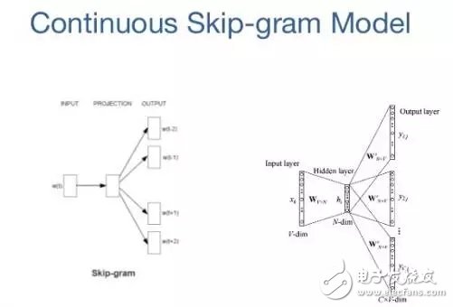 人工智能從業(yè)者不得不知的10個(gè)深度學(xué)習(xí)方法