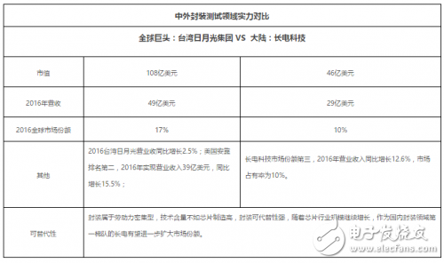 臺積電如何依靠晶圓成為全球第一的晶圓代工巨頭