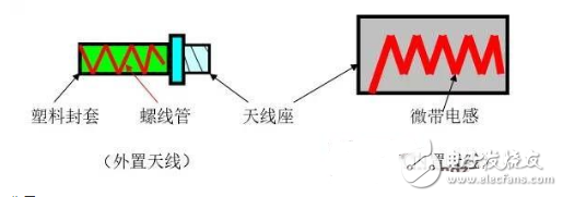 手機(jī)射頻電路的結(jié)構(gòu)以及詳細(xì)分析工作原理解析