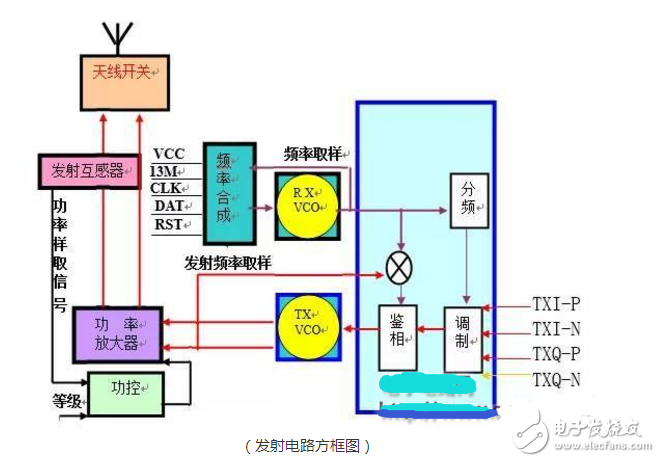 發(fā)射電路的結(jié)構(gòu)和工作原理