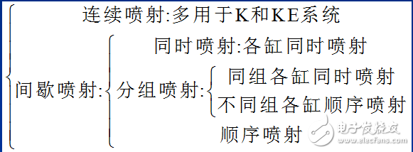 汽油噴射系統(tǒng)的組成與汽油機(jī)電控燃油噴射系統(tǒng)的介紹