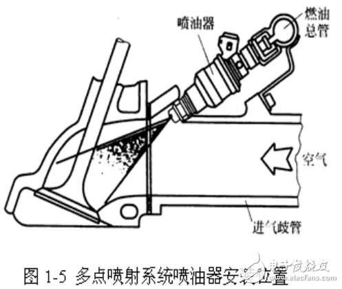 汽油噴射系統(tǒng)的組成與汽油機(jī)電控燃油噴射系統(tǒng)的介紹