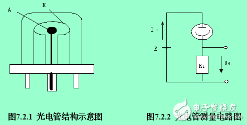 光電傳感器的工作原理與光電元件的介紹