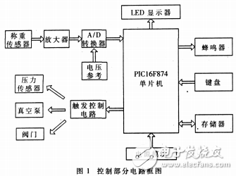 智能化汽車空調冷媒回收加注機的設計解析