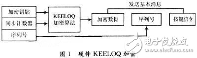 基于KEELOQ的密碼系統(tǒng)設(shè)計(jì)