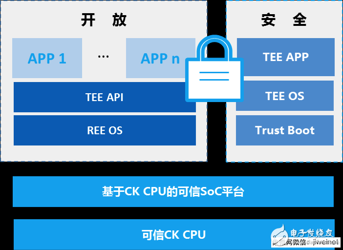 中天微致力豐富生態(tài)建設(shè)，加速客戶芯片產(chǎn)品開發(fā)