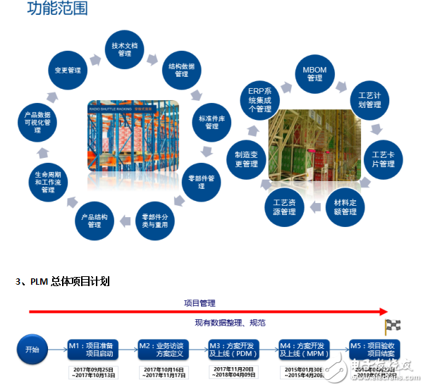 世倉PLM、CAD貨架結(jié)構(gòu)三維設(shè)計與豪恩汽電PLM項目開啟