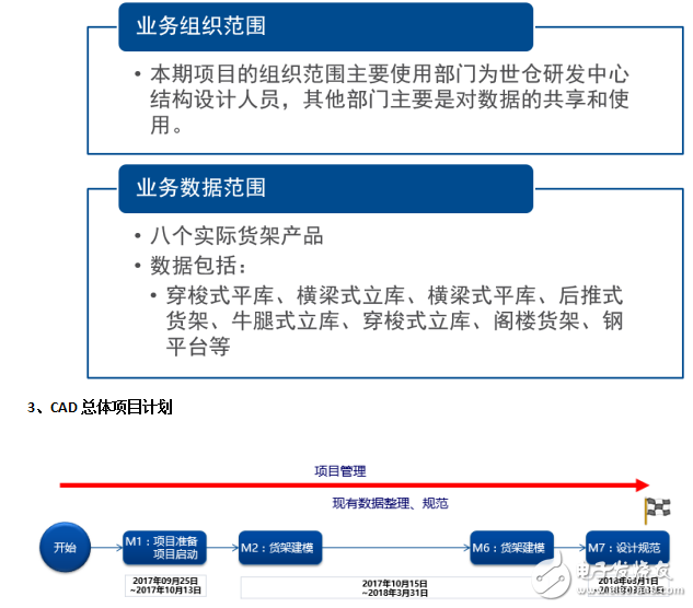 世倉PLM、CAD貨架結(jié)構(gòu)三維設(shè)計與豪恩汽電PLM項目開啟