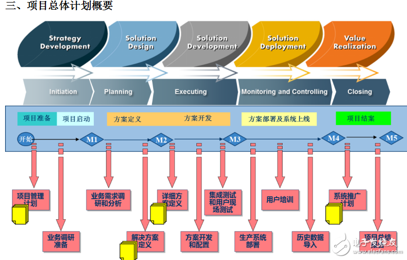 世倉PLM、CAD貨架結(jié)構(gòu)三維設(shè)計與豪恩汽電PLM項目開啟