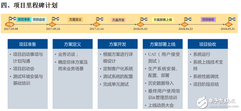 世倉PLM、CAD貨架結(jié)構(gòu)三維設(shè)計與豪恩汽電PLM項目開啟