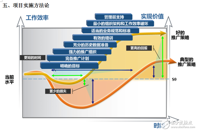 世倉PLM、CAD貨架結(jié)構(gòu)三維設(shè)計與豪恩汽電PLM項目開啟