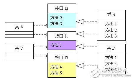 設(shè)計(jì)模式六大原則