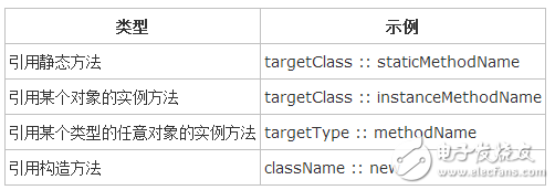 JAVA8新特性