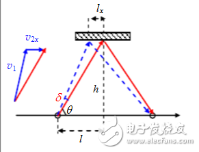 超聲風(fēng)速儀原理及設(shè)計方案