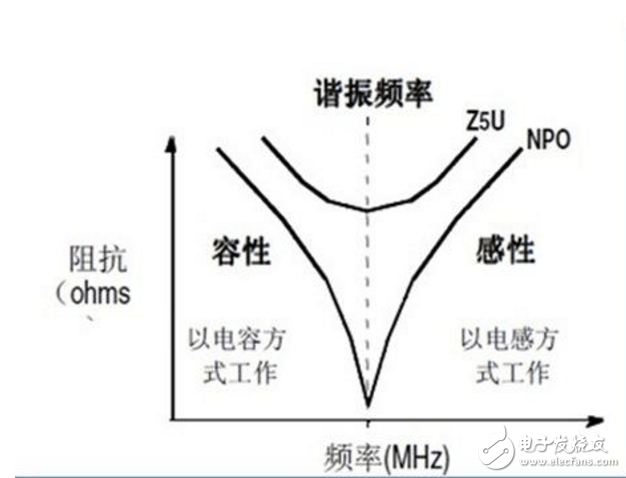 去耦電容的容值計(jì)算和布局布線