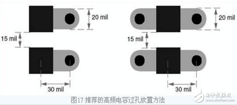 去耦電容的容值計(jì)算和布局布線