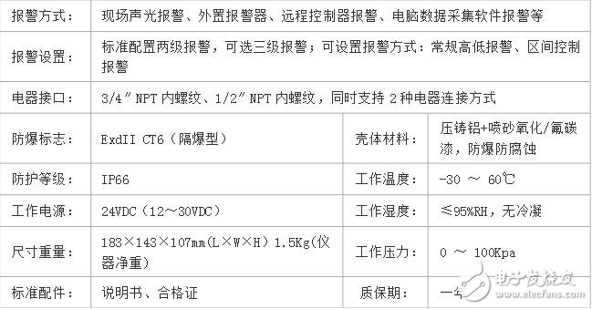 氯氣泄露檢測儀報警器高精度、高分辨率，響應(yīng)快速，超大容量鋰電充電電池，采樣距離遠，LCD背光顯示，聲光報警功能，上、下限報警值可任意設(shè)定，可進行零點和任意目標點校準，操作簡單，具有誤操作數(shù)據(jù)恢復(fù)功能。