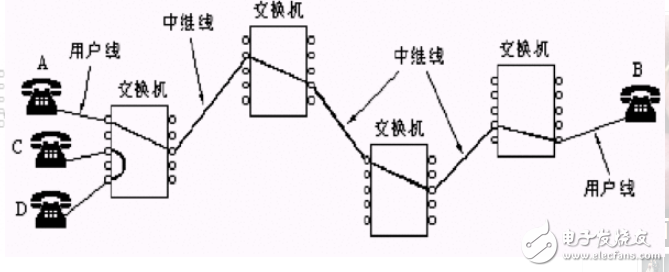 簡述電路交換的特點