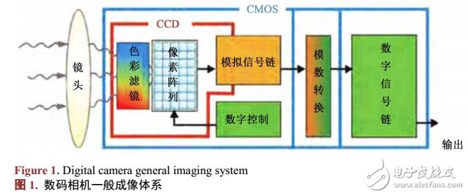 基于濾色陣列特性的圖像篡改檢測(cè)算法