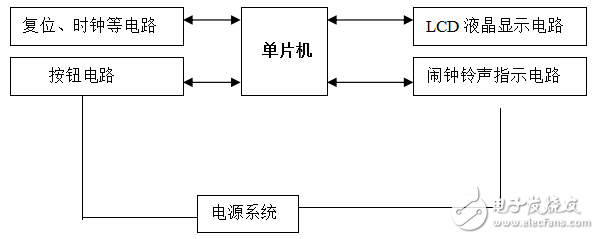 基于單片機鬧鐘提醒器的設計與實現(xiàn)