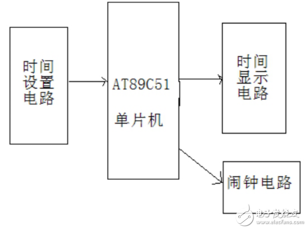 51單片機數(shù)字時鐘功能需求及設計實現(xiàn)（帶鬧鐘）