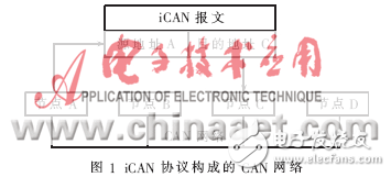 CAN-bus汽車駕駛狀態(tài)測量節(jié)點設計方案