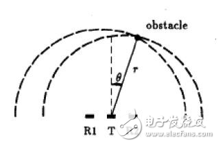 基于AT89S52的防撞小車系統(tǒng)設(shè)計(jì)