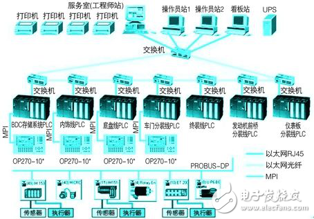 汽車總裝線監(jiān)控及報警系統(tǒng)設(shè)計方案