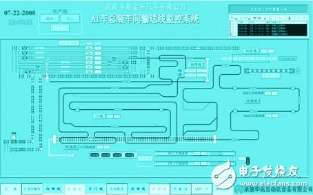 汽車總裝線監(jiān)控及報警系統(tǒng)設(shè)計方案