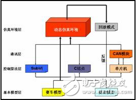 基于VI的智能車仿真系統(tǒng)設(shè)計(jì)