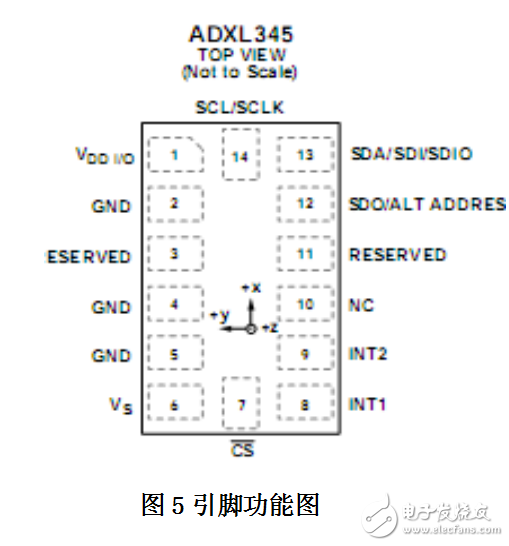 基于單片機(jī)的計(jì)步器設(shè)計(jì)和實(shí)現(xiàn)